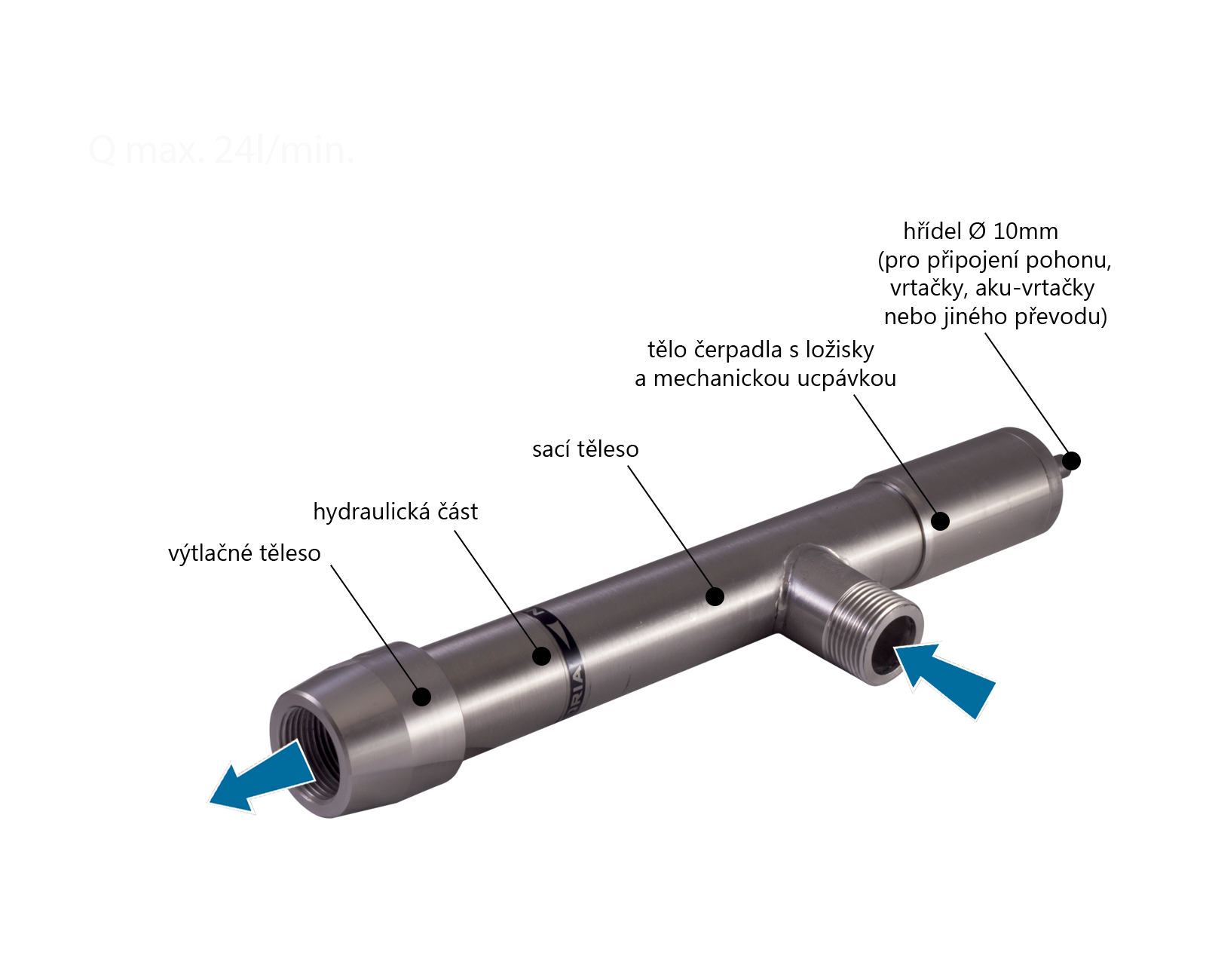 schema kubika